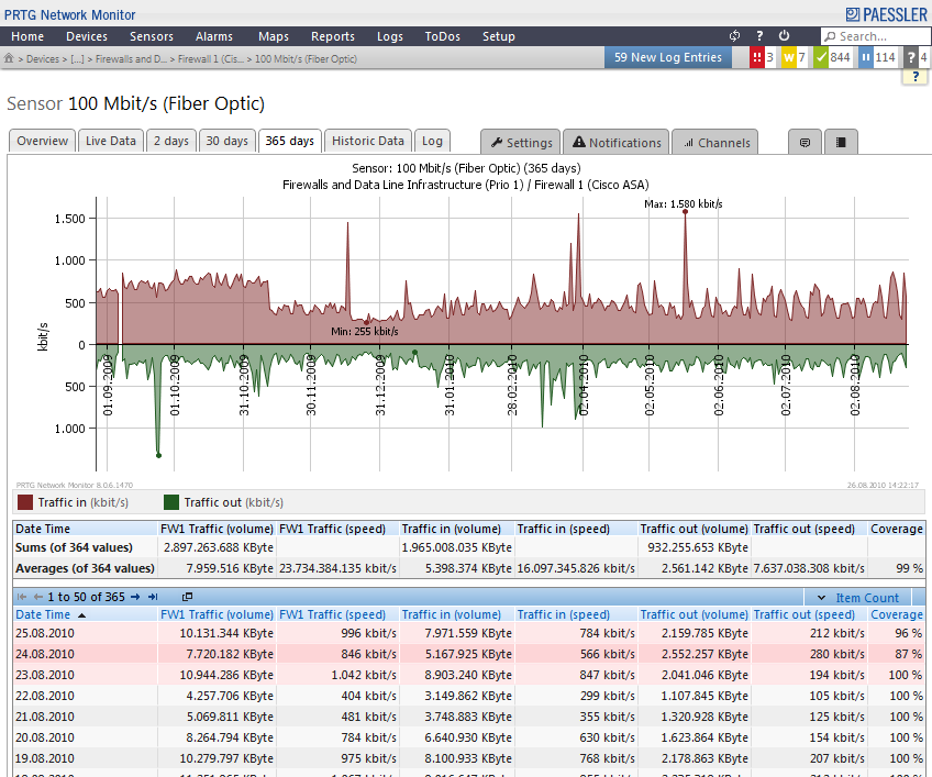 Prtg Network Monitor Software